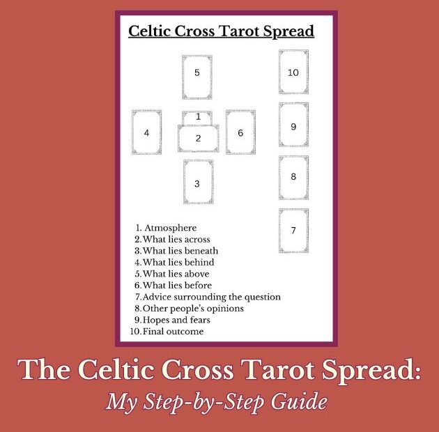Celtic cross tarot spread diagram showing the position of cards 1 through 10 and their individual meanings
